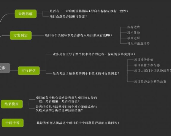 五个步骤让策划案真正靠谱