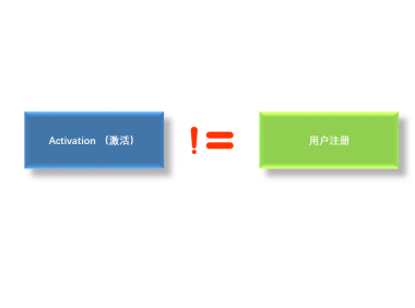 AARRR模型拆解：Activation 用户激活