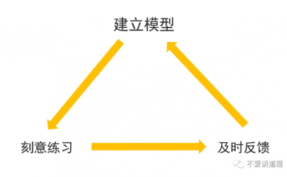一套用户增长的万能公式