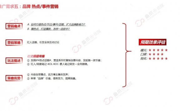 小红书重新上架增长营销攻略