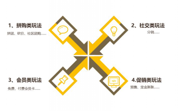 品牌玩转私域流量的增涨攻略