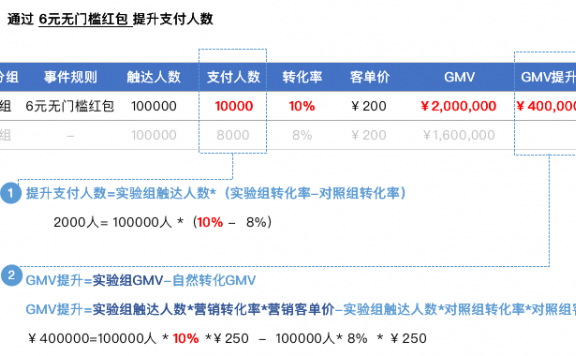2种常见的数据分析方法