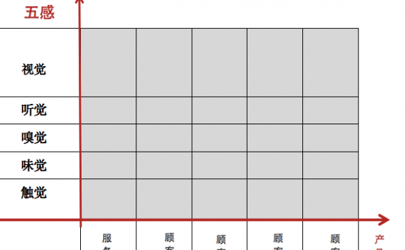 ​爆红产品打造术