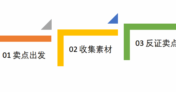 文案如何讲好一个故事