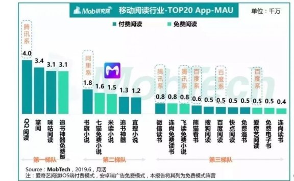 免费模式依然是下沉第一绝招