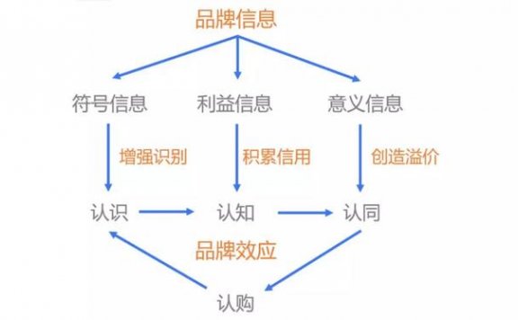 DAPU广告片犯了六大营销常识错误