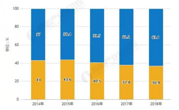 互联网时代定位理论备受挑战