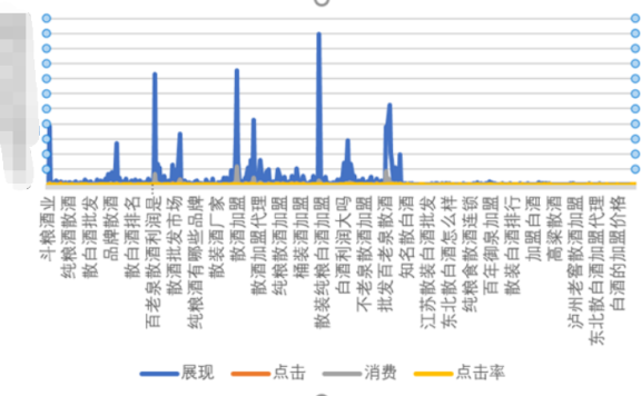 一位SEMer的进阶成长之道