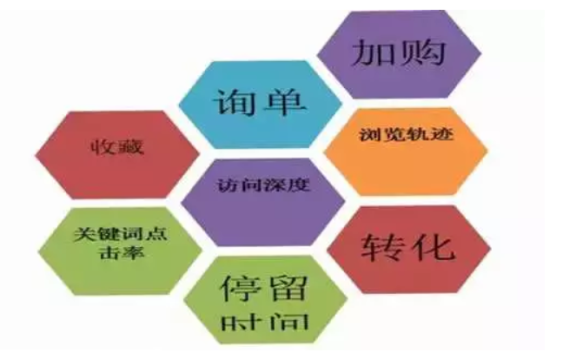 seo关键词优化考核指标