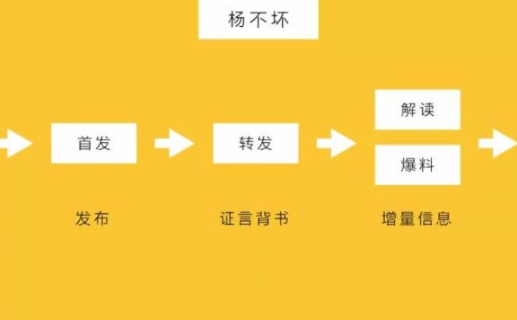 用公关思维做品牌