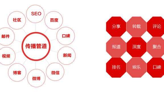 网络品牌推广策略如何“走心”