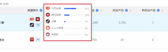 一文看懂头条系信息流广告
