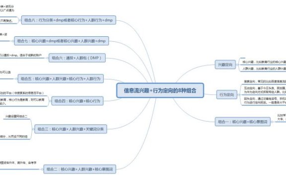 信息流定向8种组合玩法