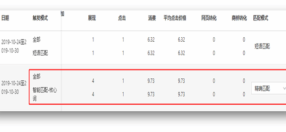 凤巢新匹配的账户问题解析