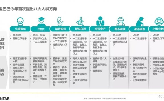 数据化时代的三个营销变化