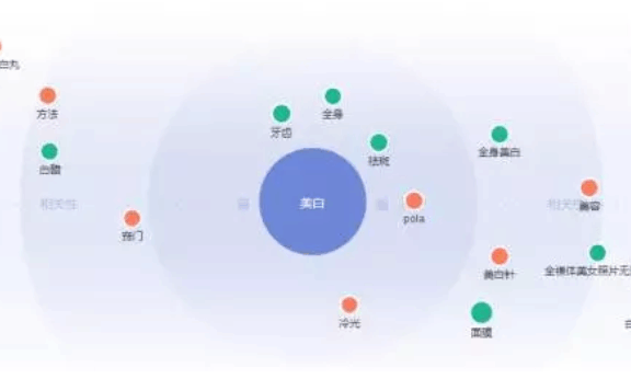 挖掘关键词方法汇总