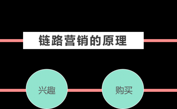 传播链路时代即将来临