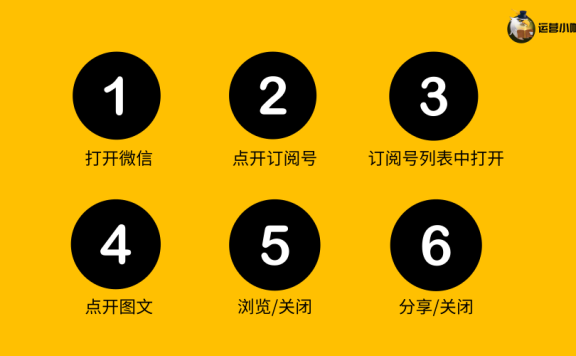 触点管理法提升产品的用户体验