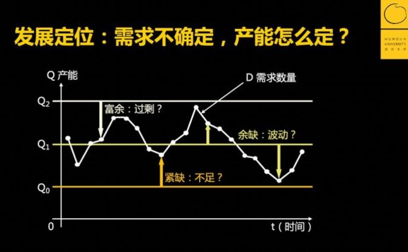 企业决策方法论