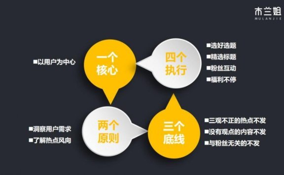 企业如何做好微信公众号