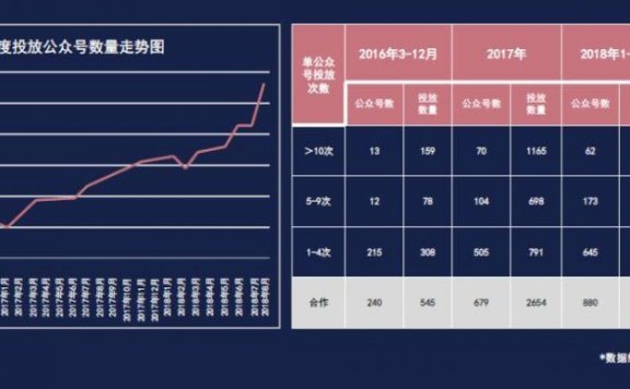 网红品牌的隐患