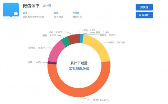 微信读书的用户增长术升级了