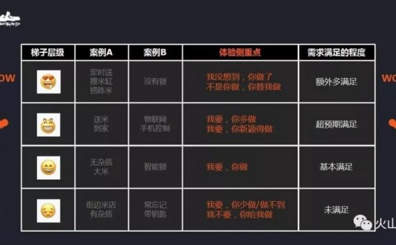 如何设计一个传播力的顾客体验