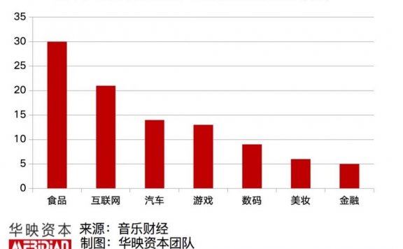 音乐渗透生活娱乐的趋势