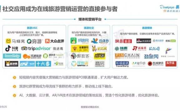 抖音打卡成为社交类旅行模式