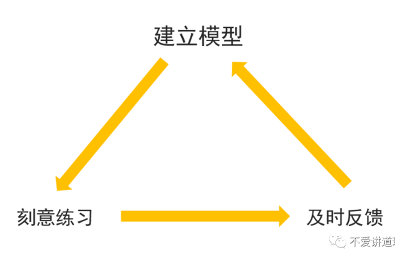 一套用户增长的万能公式