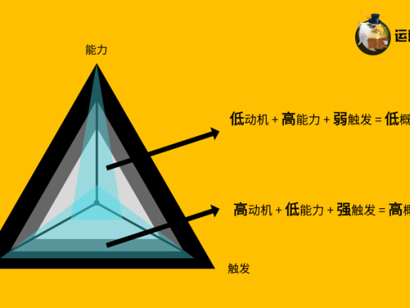 王者荣耀和吃鸡都在用的用户行为模型