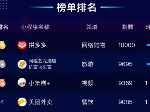 小年糕+的微信小程序霸榜探析