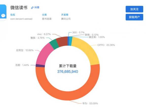 微信读书的用户增长术升级了