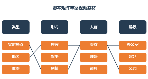 破解短视频素材爆款“玄学”