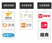 轻松筹增长战略的底层逻辑