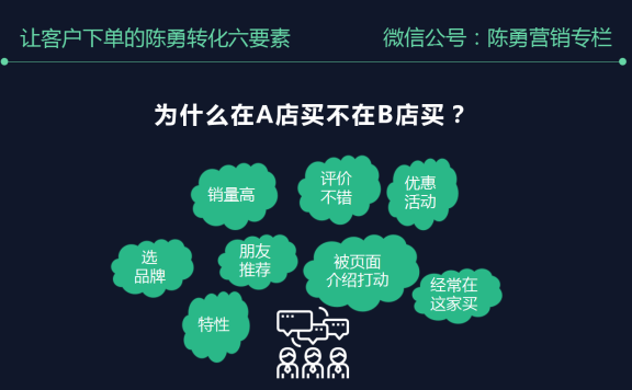 怎样能让消费者快速下单