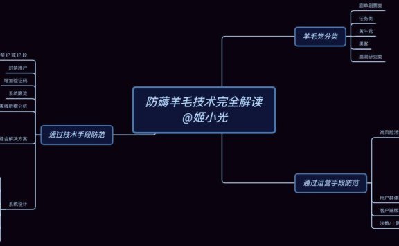 薅羊毛预防技术完全解读