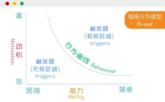 让用户行为按预期设想发展的模型