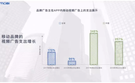 信息流视频广告及其投放策略