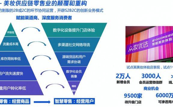 Keep的内容积淀与多元化发展