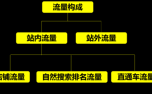 创业到规模商业的四阶段