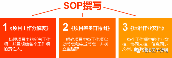 大型营销项目的SOP搭建并落实