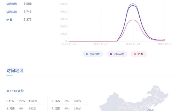 电商短信营销常规操作流程