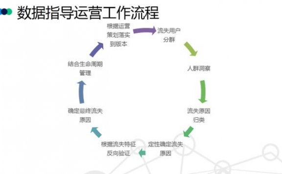用数据分析指导APP运营工作
