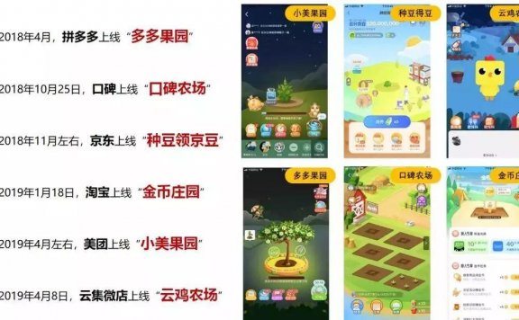 用户增长策略三步法