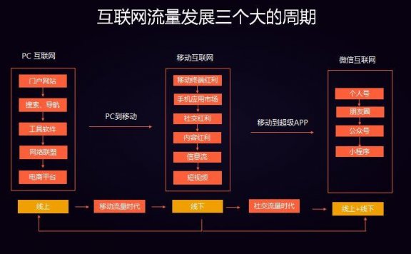 用户增长总是做不好的原因