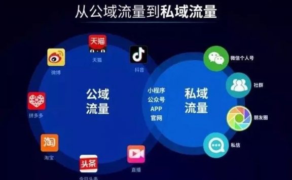 社群的本质≠私域流量
