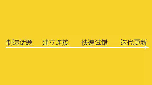 传播策略的思考