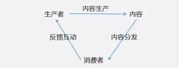 哔哩哔哩的产品及用户增长分析