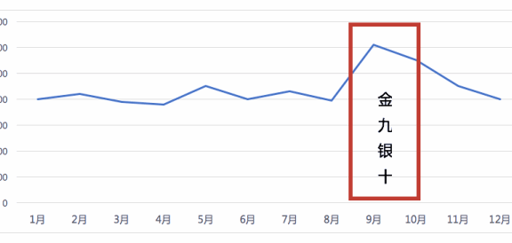 SEM常用的这4种数据分析方法
